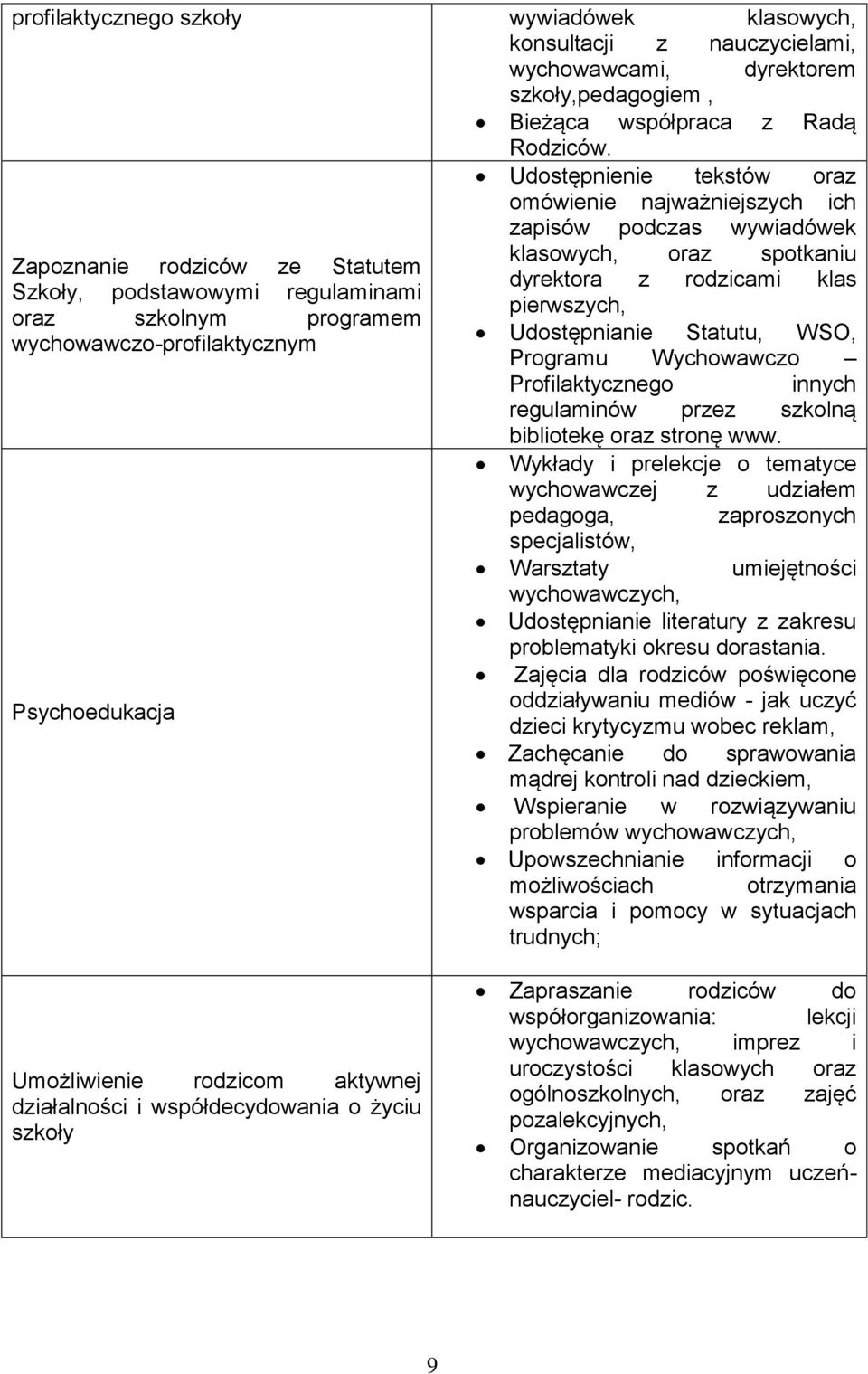regulaminami pierwszych, oraz szkolnym programem Udostępnianie Statutu, WSO, wychowawczo-profilaktycznym Programu Wychowawczo Profilaktycznego innych regulaminów przez szkolną bibliotekę oraz stronę