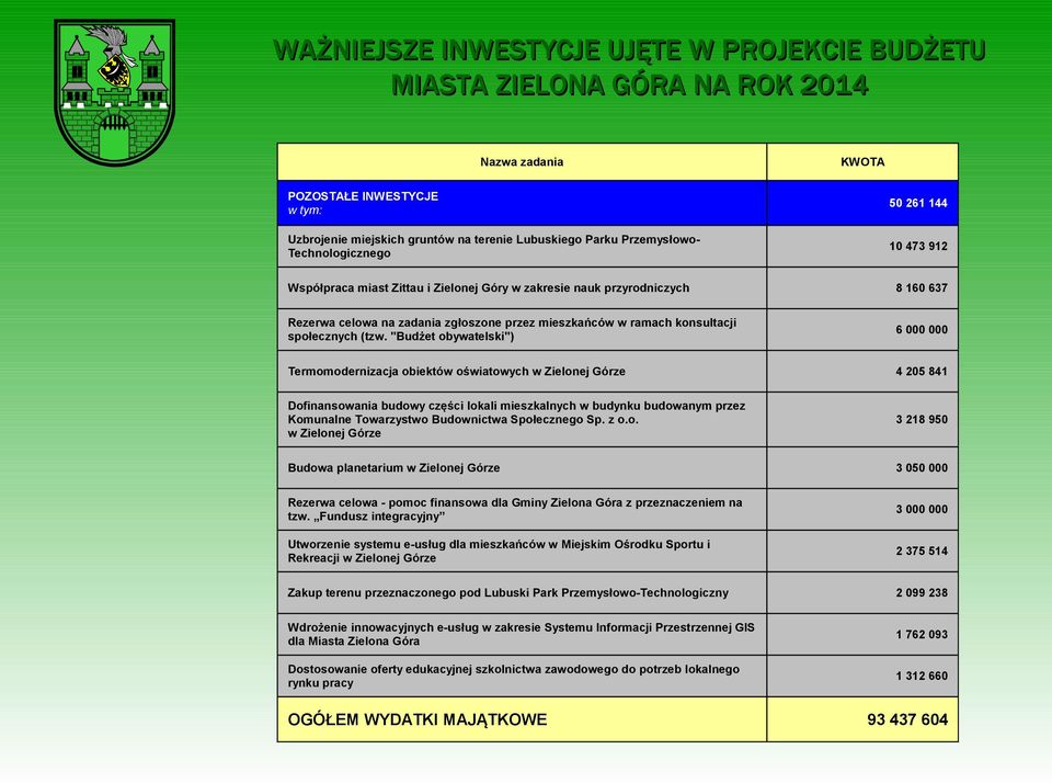 społecznych (tzw.