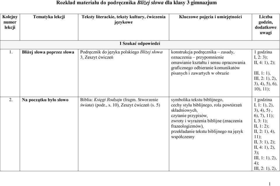 Rozkład materiału do podręcznika Bliżej słowa dla klasy 3 gimnazjum - PDF  Darmowe pobieranie