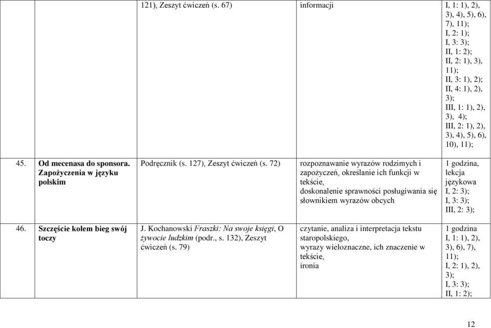 72) rozpoznawanie wyrazów rodzimych i zapożyczeń, określanie ich funkcji w tekście, doskonalenie sprawności posługiwania się słownikiem wyrazów obcych,