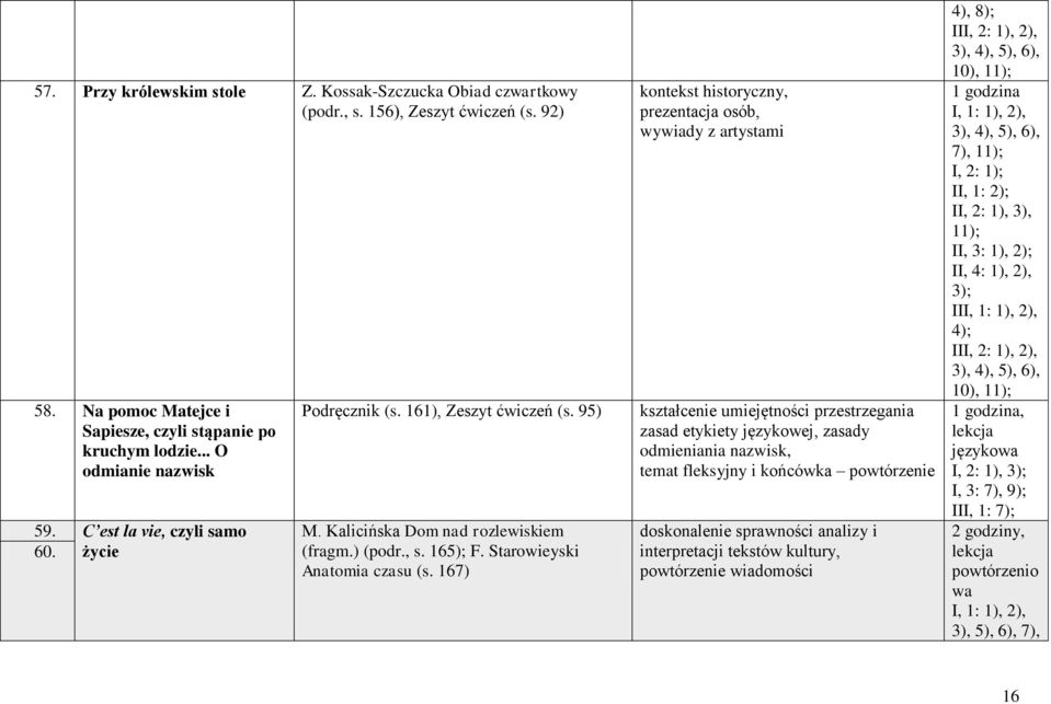 167) kontekst historyczny, prezentacja osób, wywiady z artystami kształcenie umiejętności przestrzegania zasad etykiety językowej, zasady odmieniania nazwisk, temat fleksyjny i końcówka