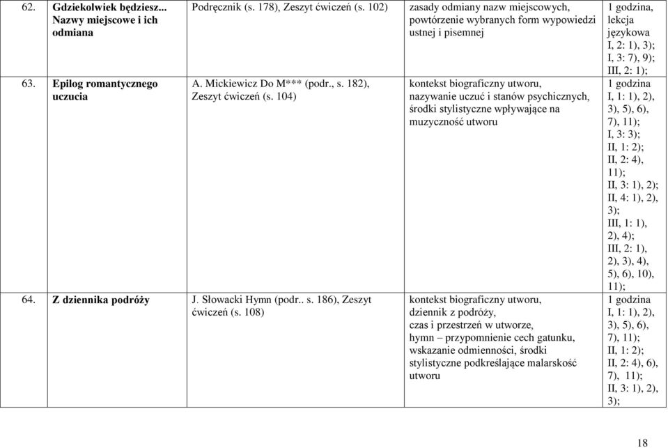 108) zasady odmiany nazw miejscowych, powtórzenie wybranych form wypowiedzi ustnej i pisemnej kontekst biograficzny utworu, nazywanie uczuć i stanów psychicznych, środki stylistyczne wpływające na