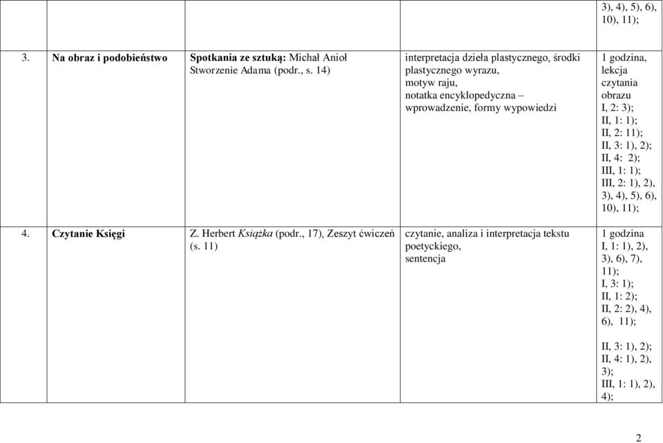 11) interpretacja dzieła plastycznego, środki plastycznego wyrazu, motyw raju, notatka encyklopedyczna wprowadzenie,