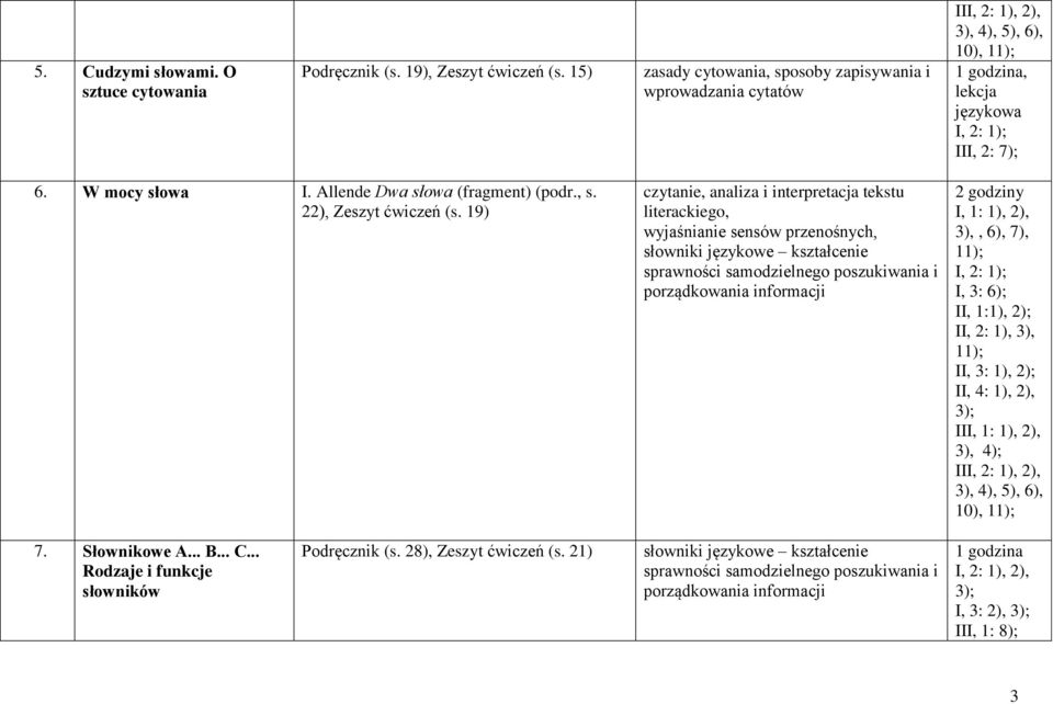 19) czytanie, analiza i interpretacja tekstu literackiego, wyjaśnianie sensów przenośnych, słowniki językowe kształcenie sprawności samodzielnego poszukiwania i porządkowania informacji