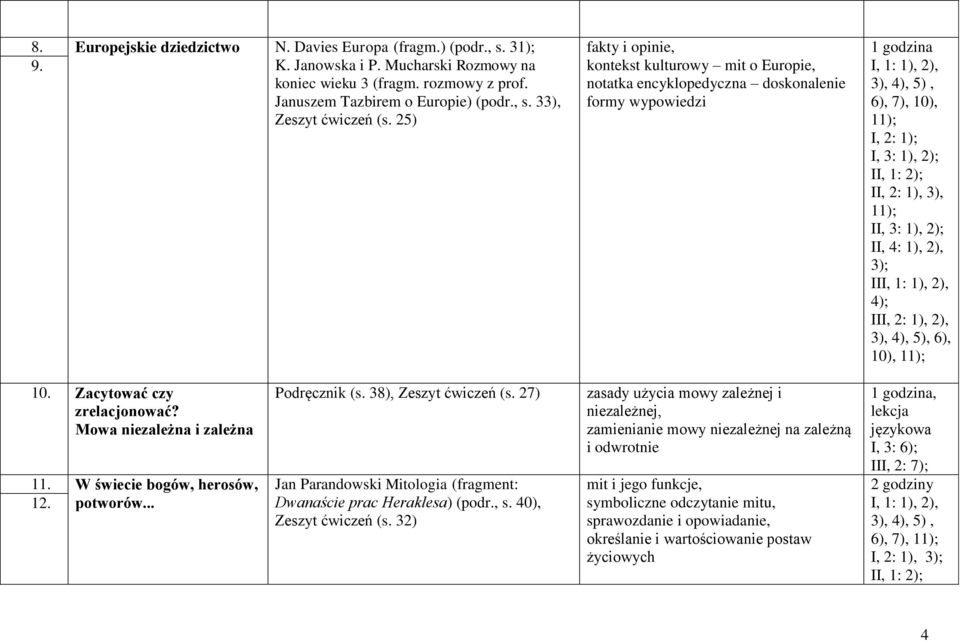 Mowa niezależna i zależna 11. W świecie bogów, herosów, 12. potworów... Podręcznik (s. 38), Zeszyt ćwiczeń (s. 27) Jan Parandowski Mitologia (fragment: Dwanaście prac Heraklesa) (podr., s.