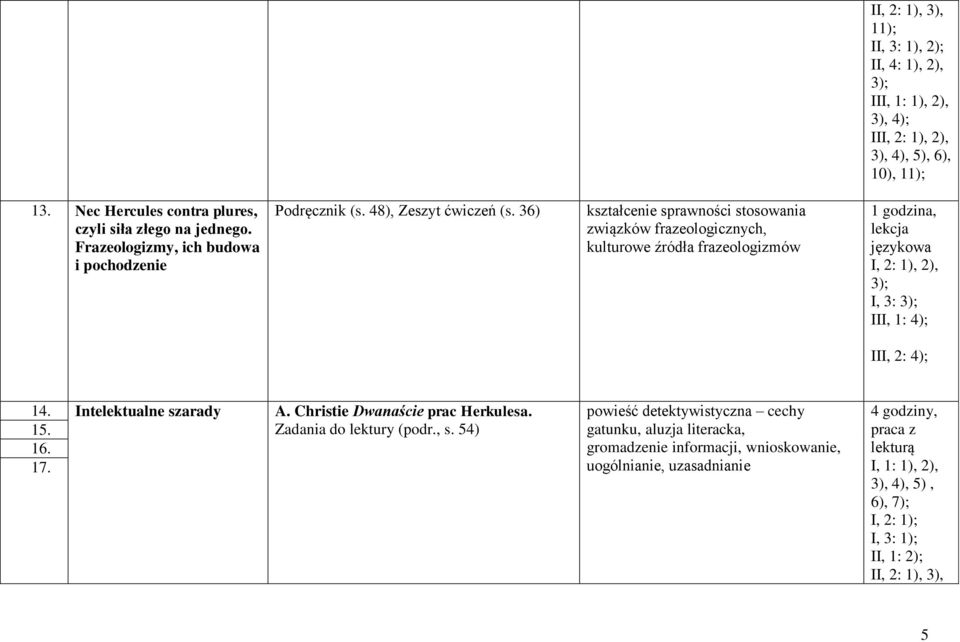 36) kształcenie sprawności stosowania związków frazeologicznych, kulturowe źródła frazeologizmów, językowa I, 2: 1), 2), I, 3: III, 1: 4); III, 2: 4);