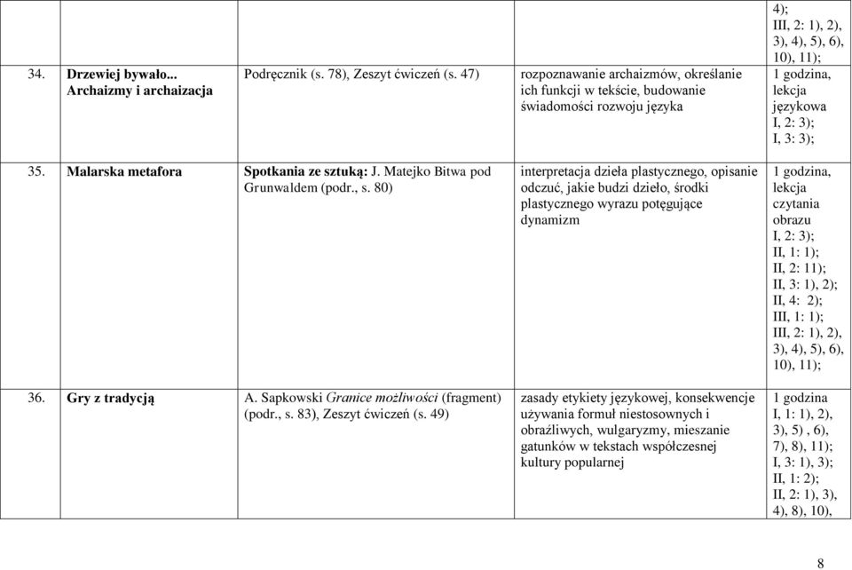 Matejko Bitwa pod Grunwaldem (podr., s. 80) 36. Gry z tradycją A. Sapkowski Granice możliwości (fragment) (podr., s. 83), Zeszyt ćwiczeń (s.