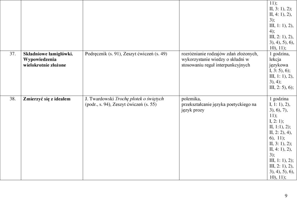 językowa I, 3: 5), 6); II 3), 4); III, 2: 5), 6); 38. Zmierzyć się z ideałem J. Twardowski Trochę plotek o świętych (podr., s.