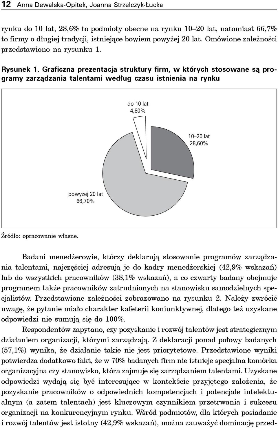 Graficzna prezentacja struktury firm, w których stosowane są programy zarządzania talentami według czasu istnienia na rynku do 10 lat 4,80% 10 20 lat 28,60% powyżej 20 lat 66,70% Źródło: opracowanie