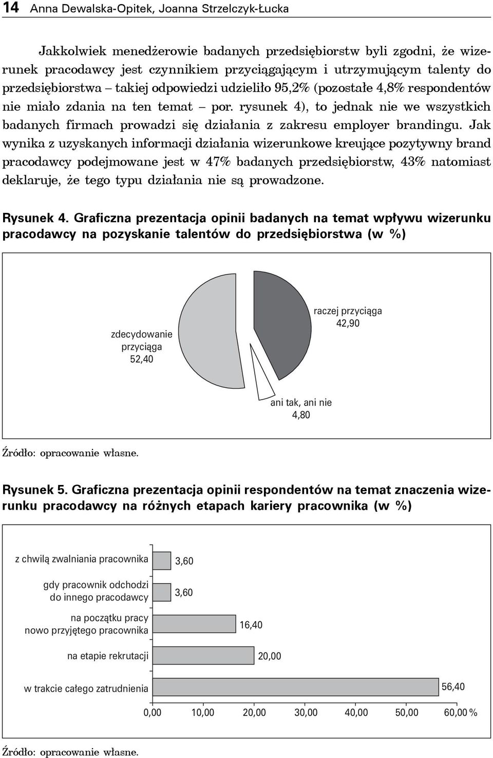 rysunek 4), to jednak nie we wszystkich badanych firmach prowadzi się działania z zakresu employer brandingu.