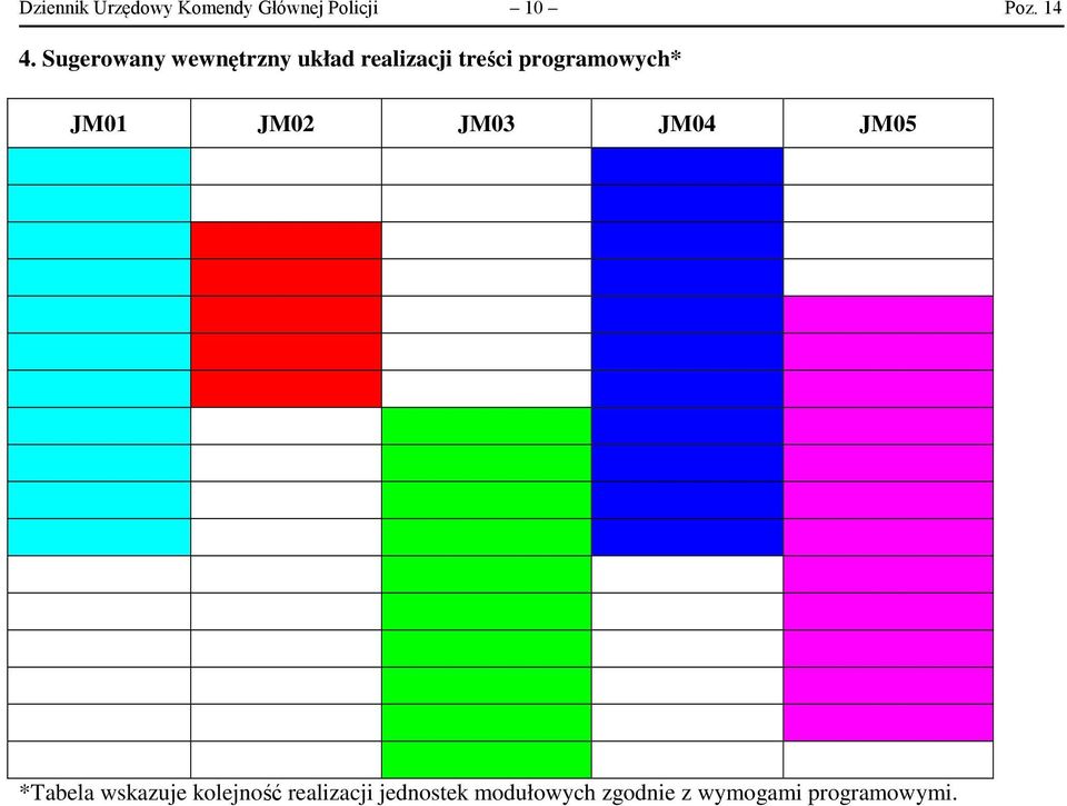 programowych* JM0 JM02 JM03 JM04 JM05 *Tabela wskazuje