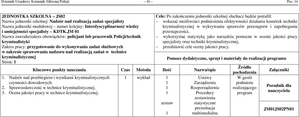 JM 0 Nazwa zawodu/zakres obowiązków: policjant lub pracownik Policji/technik Zakres pracy: przygotowanie do wykonywania zadań służbowych w zakresie sprawowania nadzoru nad realizacją zadań w technice