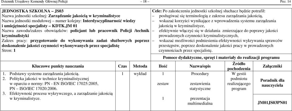 JM 0 Nazwa zawodu/zakres obowiązków: policjant lub pracownik Policji /technik Zakres pracy: przygotowanie do wykonywania zadań służbowych poprzez doskonalenie jakości czynności wykonywanych przez