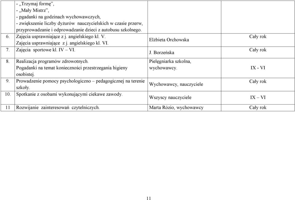 Pogadanki na temat konieczności przestrzegania higieny osobistej. 9. Prowadzenie pomocy psychologiczno pedagogicznej na terenie szkoły. 10. Spotkanie z osobami wykonującymi ciekawe zawody.