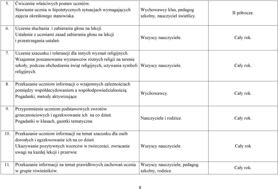 Uczenie szacunku i tolerancji dla innych wyznań religijnych. Wzajemne poszanowanie wyznawców różnych religii na terenie szkoły, podczas obchodzenia świąt religijnych, używania symboli religijnych.