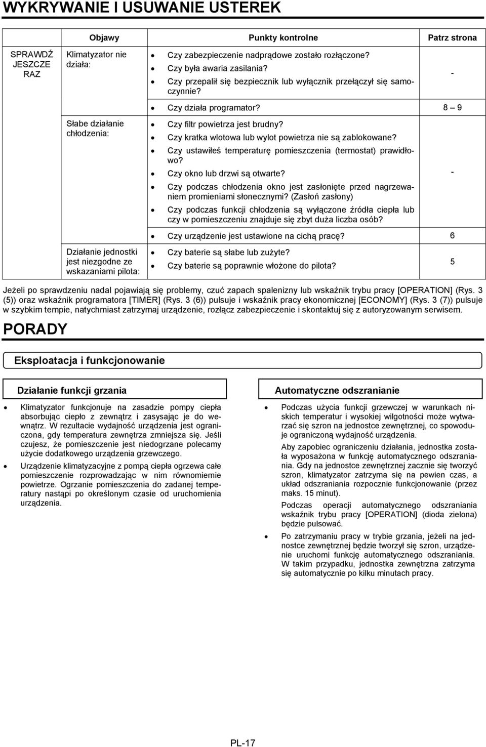Czy kratka wlotowa lub wylot powietrza nie są zablokowane? Czy ustawiłeś temperaturę pomieszczenia (termostat) prawidłowo? Czy okno lub drzwi są otwarte?