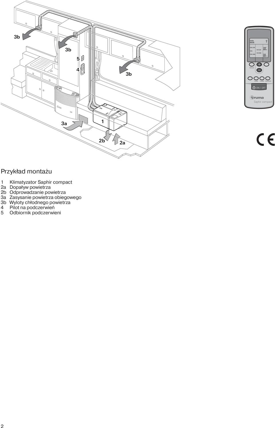 TIMER RESEND ON / OFF Saphir compact 3a 1 2b 2a Przykład montażu 1 Klimatyzator Saphir