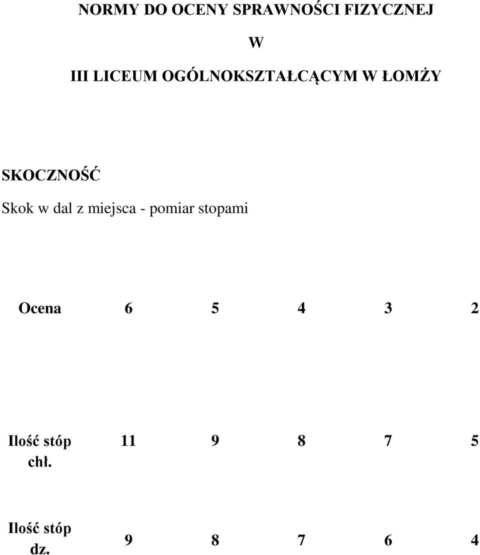 w dal z miejsca - pomiar stopami Ocena 6 5 4 3