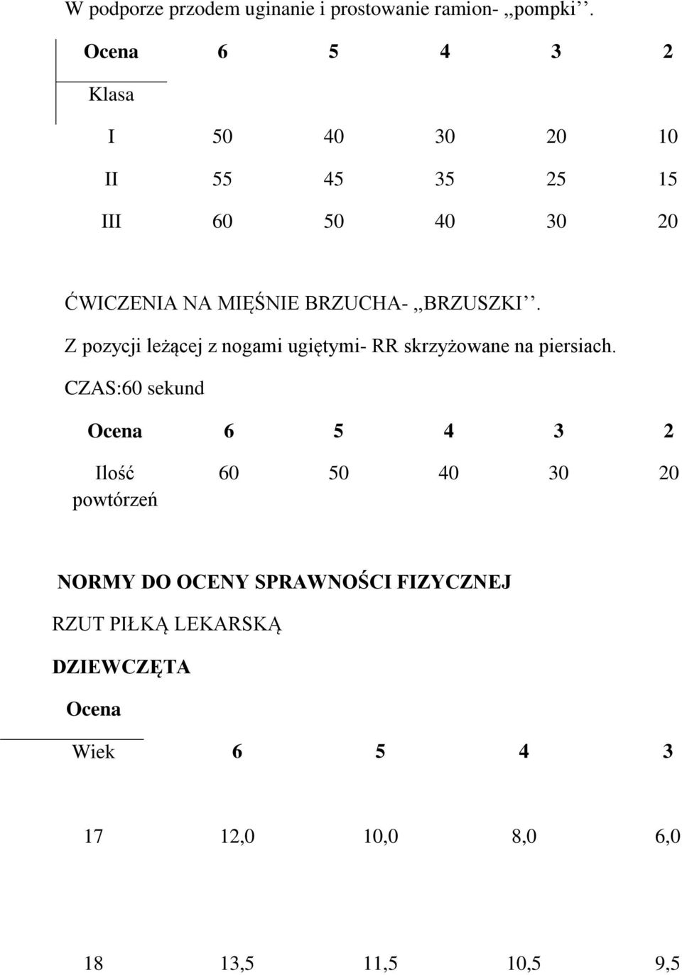 BRZUCHA-,,BRZUSZKI. Z pozycji leżącej z nogami ugiętymi- RR skrzyżowane na piersiach.