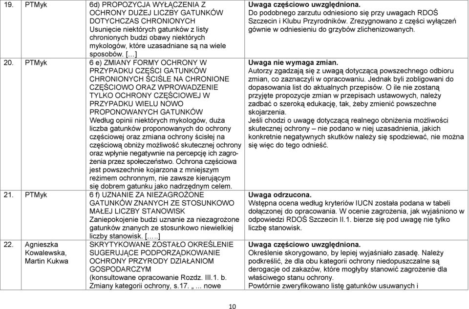 PTMyk 6 e) ZMIANY FORMY OCHRONY W PRZYPADKU CZĘŚCI GATUNKÓW CHRONIONYCH ŚCIŚLE NA CHRONIONE CZĘŚCIOWO ORAZ WPROWADZENIE TYLKO OCHRONY CZĘŚCIOWEJ W PRZYPADKU WIELU NOWO PROPONOWANYCH GATUNKÓW Według