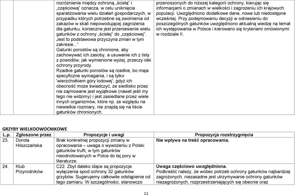 .. Gatunki porostów są chronione, aby zachowywać ich zasoby, a usuwanie ich z listy z powodów, jak wymienione wyżej, przeczy idei ochrony przyrody.