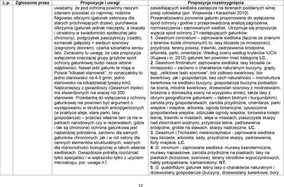 Zwracamy tu uwagę, że cala propozycja wyłączenia znaczącej grupy grzybów spod ochrony gatunkowej budzi nasze istotne wątpliwości.