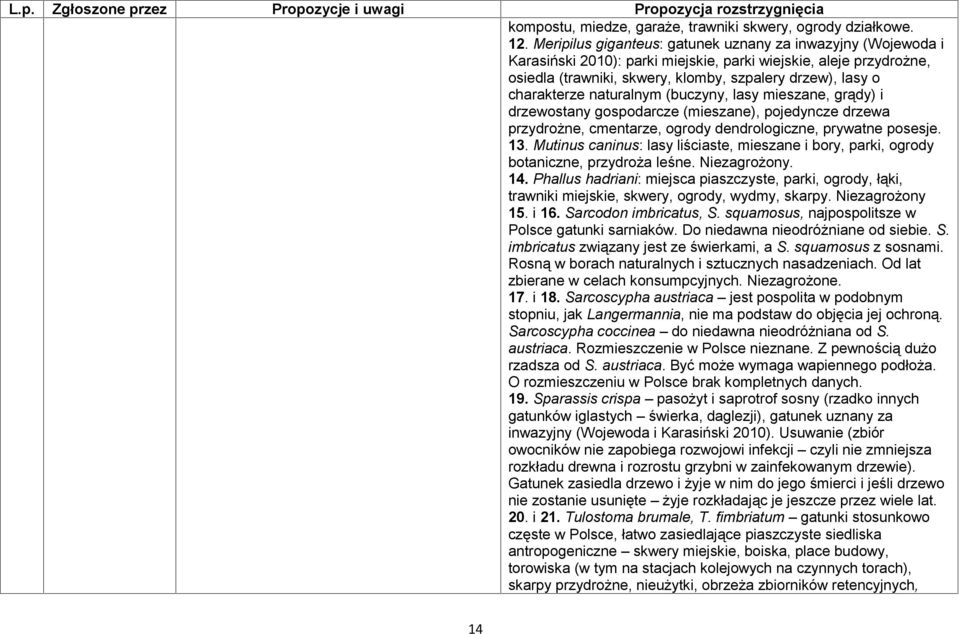 naturalnym (buczyny, lasy mieszane, grądy) i drzewostany gospodarcze (mieszane), pojedyncze drzewa przydrożne, cmentarze, ogrody dendrologiczne, prywatne posesje. 13.