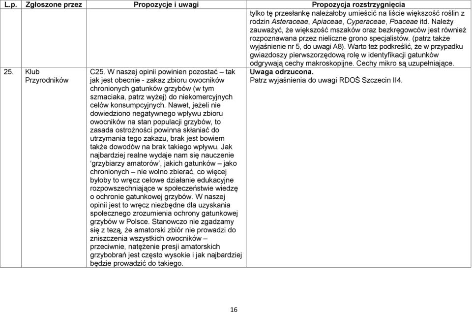 Warto też podkreślić, że w przypadku gwiazdoszy pierwszorzędową rolę w identyfikacji gatunków odgrywają cechy makroskopijne. Cechy mikro są uzupełniające. 25. Klub Przyrodników C25.