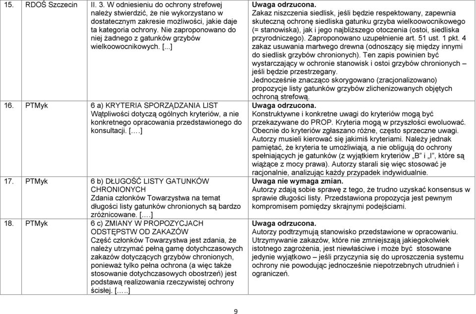 PTMyk 6 a) KRYTERIA SPORZĄDZANIA LIST Wątpliwości dotyczą ogólnych kryteriów, a nie konkretnego opracowania przedstawionego do konsultacji. [.] 17.