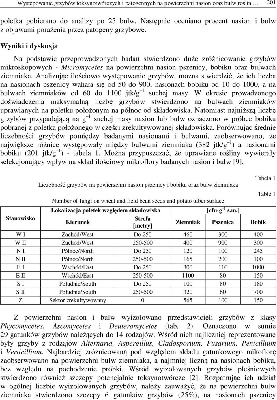 Wyniki i dyskusja Na podstawie przeprowadzonych badań stwierdzono duże zróżnicowanie grzybów mikroskopowych - Micromycetes na powierzchni nasion pszenicy, bobiku oraz bulwach ziemniaka.