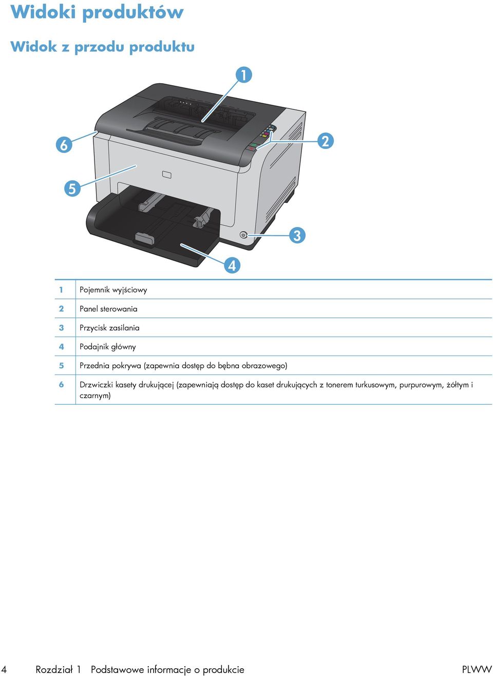 bębna obrazowego) 6 Drzwiczki kasety drukującej (zapewniają dostęp do kaset drukujących z