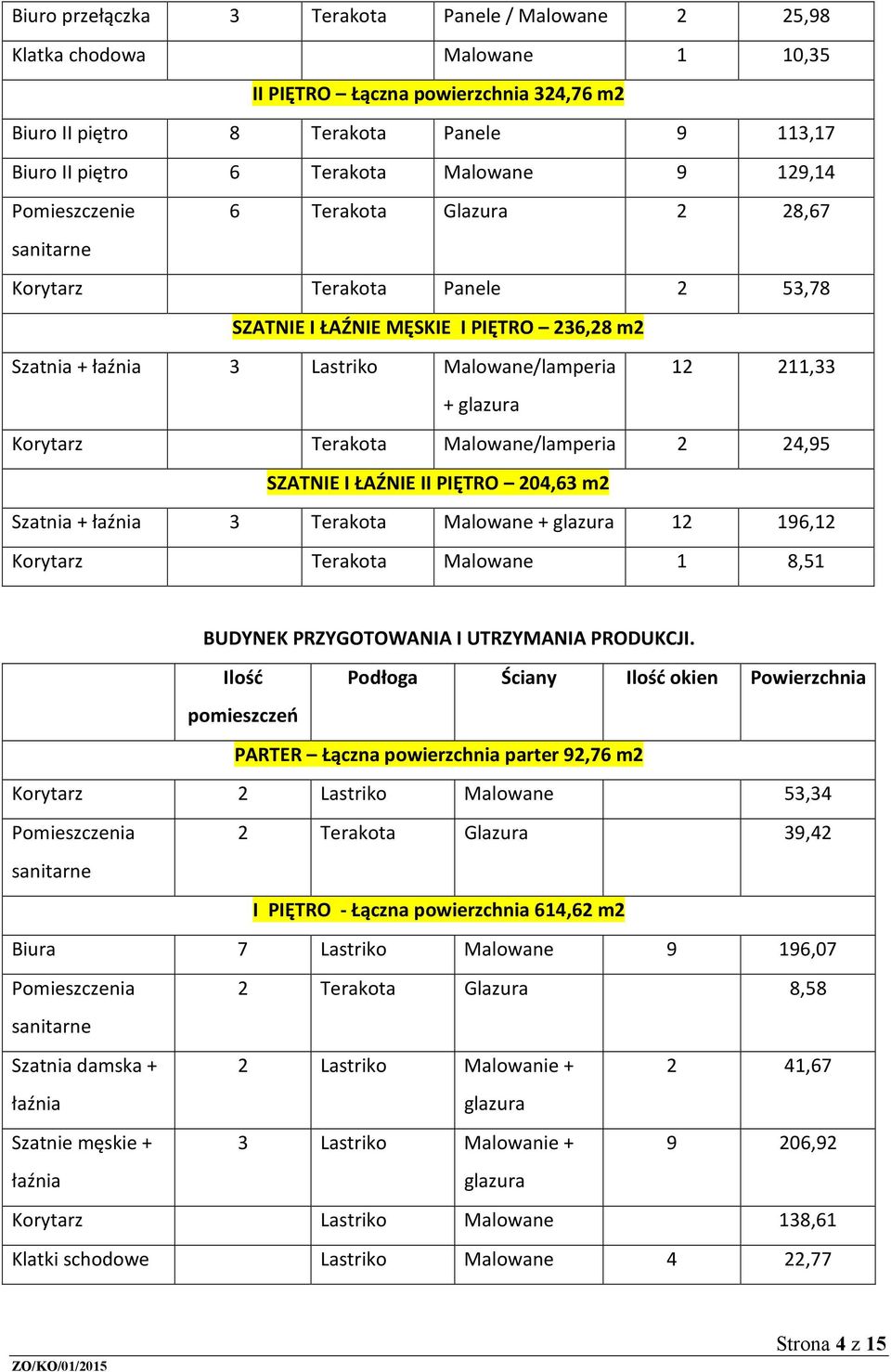 glazura Korytarz Terakota Malowane 2 24,95 SZATNIE I ŁAŹNIE II PIĘTRO 204,63 m2 Szatnia + łaźnia 3 Terakota Malowane + glazura 12 196,12 Korytarz Terakota Malowane 1 8,51 BUDYNEK PRZYGOTOWANIA I