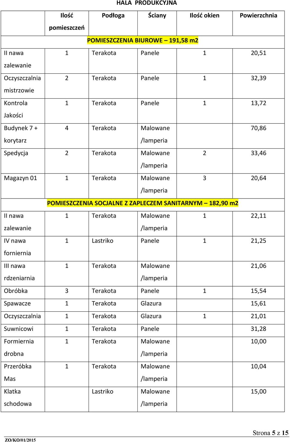 Z ZAPLECZEM SANITARNYM 182,90 m2 II nawa 1 Terakota Malowane 1 22,11 zalewanie IV nawa 1 Lastriko Panele 1 21,25 forniernia III nawa 1 Terakota Malowane 21,06 rdzeniarnia Obróbka 3 Terakota Panele 1