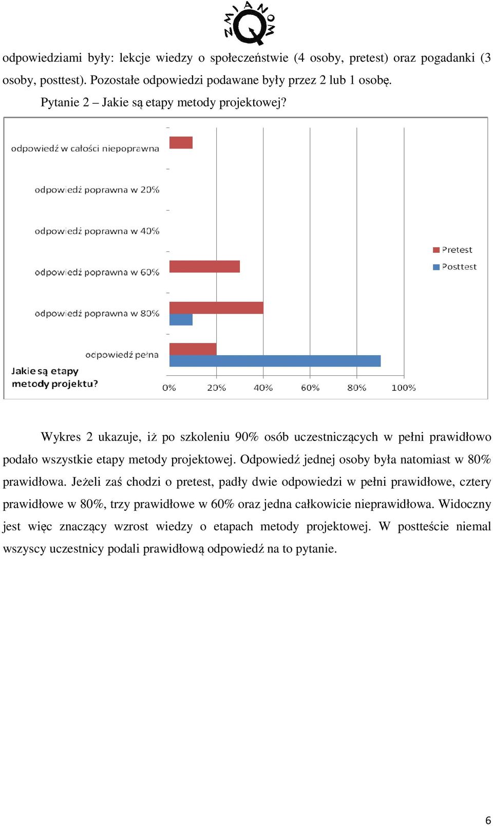 Odpowiedź jednej osoby była natomiast w 80% prawidłowa.