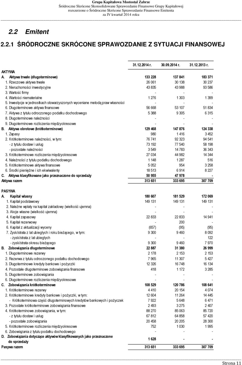 Długoterminowe aktywa finansowe 56 668 53 107 51 834 7. Aktywa z tytułu odroczonego podatku dochodowego 5 388 9 305 6 315 8. Długoterminowe należności - - - 9.