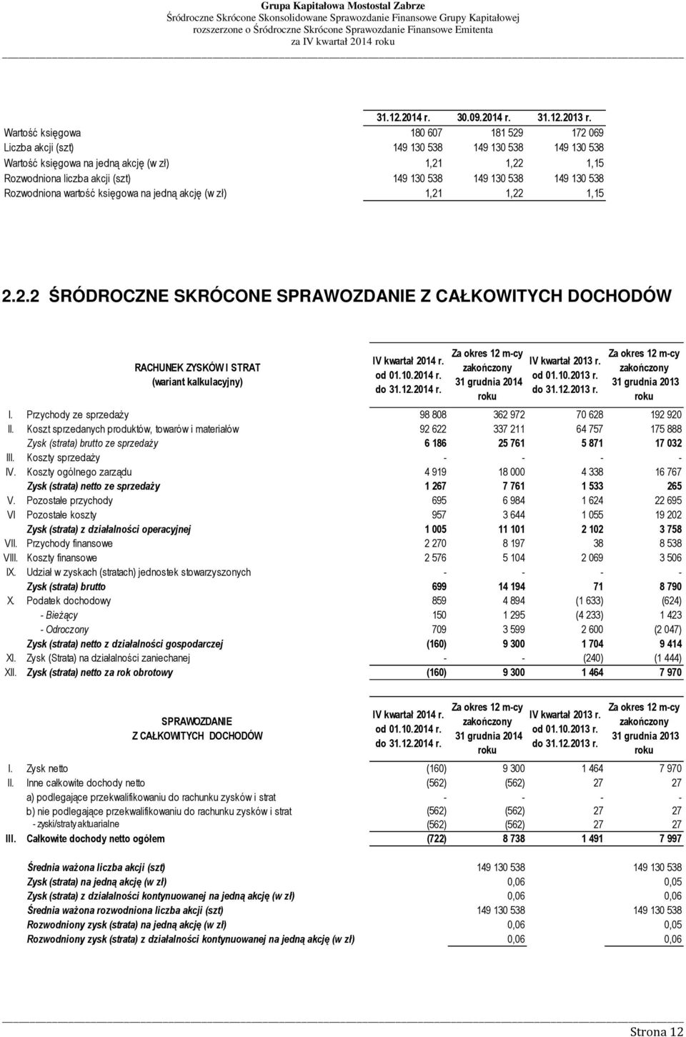 od 01.10.2014 r. do 31.12.2014 r. Za okres 12 m-cy zakończony 31 grudnia 2014 roku IV kwartał 2013 r. od 01.10.2013 r. do 31.12.2013 r. Za okres 12 m-cy zakończony 31 grudnia 2013 roku I.