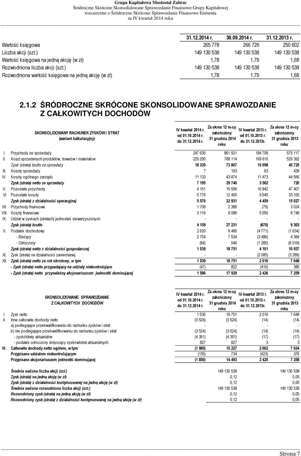 od 01.10.2014 r. do 31.12.2014 r. Za okres 12 m-cy zakończony 31 grudnia 2014 roku IV kwartał 2013 r. od 01.10.2013 r. do 31.12.2013r. Za okres 12 m-cy zakończony 31 grudnia 2013 roku I.