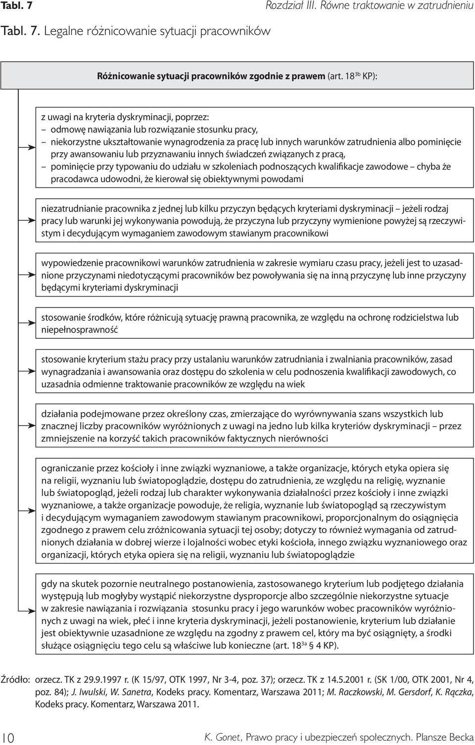 pominięcie przy awansowaniu lub przyznawaniu innych świadczeń związanych z pracą, pominięcie przy typowaniu do udziału w szkoleniach podnoszących kwalifikacje zawodowe chyba że pracodawca udowodni,