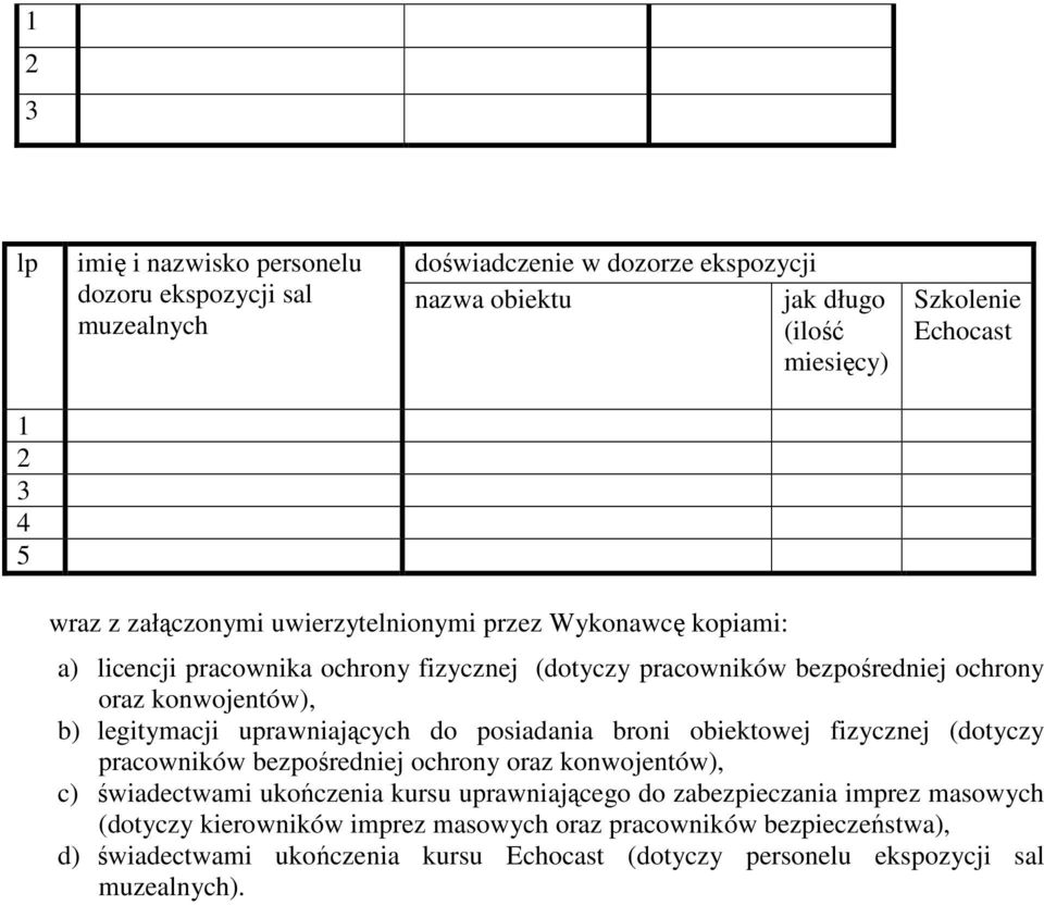 uprawniających do posiadania broni obiektowej fizycznej (dotyczy pracowników bezpośredniej ochrony oraz konwojentów), c) świadectwami ukończenia kursu uprawniającego do