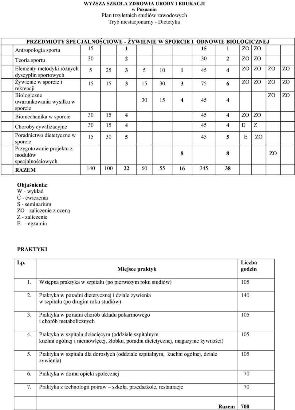 Choroby cywilizacyjne 30 15 4 45 4 E Z 7. Poradnictwo dietetyczne w 8.