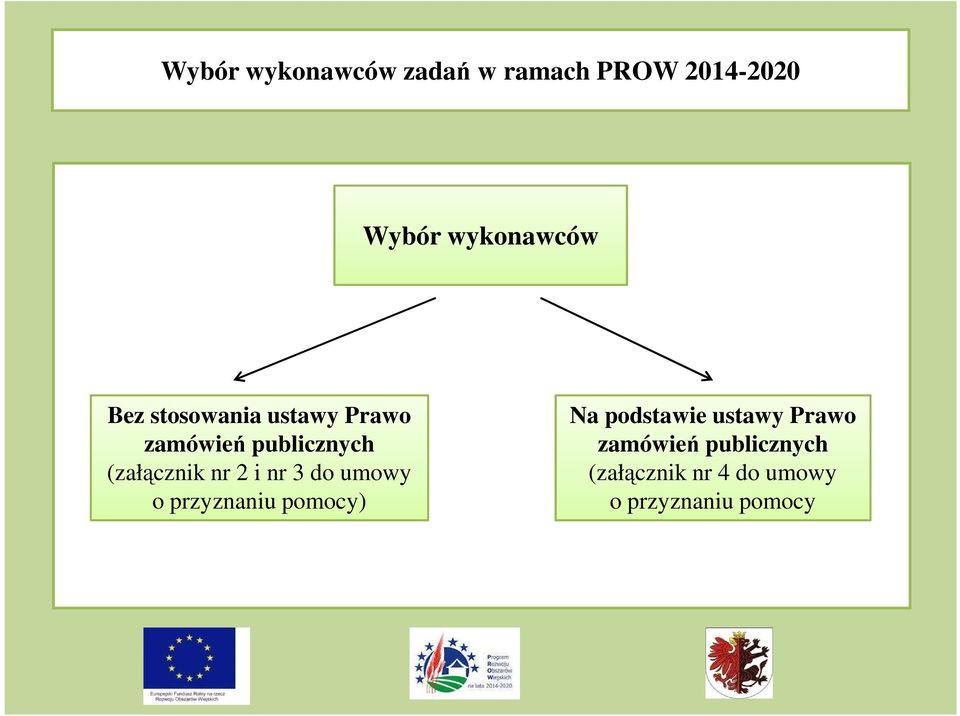 i nr 3 do umowy o przyznaniu pomocy) Na podstawie ustawy Prawo