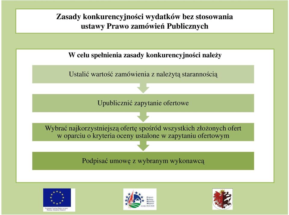 Upublicznić zapytanie ofertowe Wybrać najkorzystniejszą ofertę spośród wszystkich złożonych