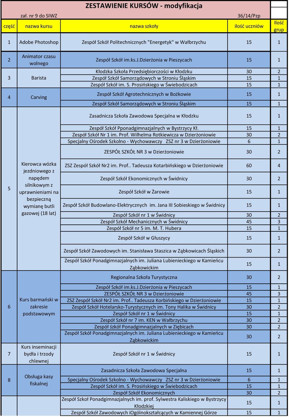 Carving jezdniowego z Kurs inseminacji bydła i trzody chlewnej Obsługa kasy fiskalnej Zespół Szkół im.ks.j.dzierżonia w Pieszycach Kłodzka Szkoła Przedsiębiorczości w Kłodzku Zespół Szkół Samorządowych w Stroniu Śląskim Zespół Szkół im.