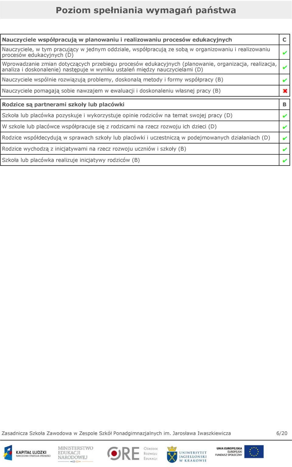 nauczycielami (D) C Nauczyciele wspólnie rozwiązują problemy, doskonalą metody i formy współpracy (B) Nauczyciele pomagają sobie nawzajem w ewaluacji i doskonaleniu własnej pracy (B) Rodzice są