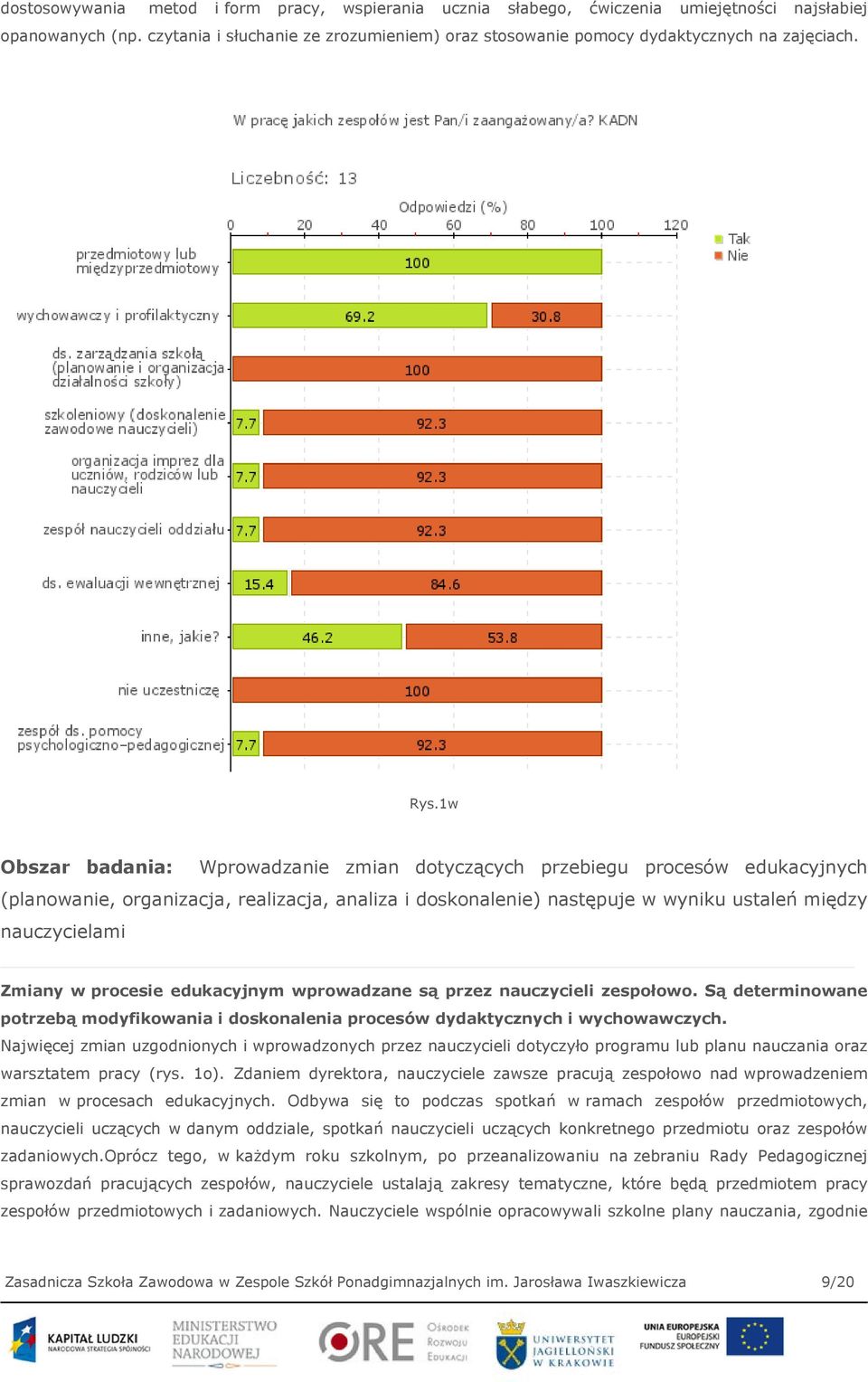 1w Obszar badania: Wprowadzanie zmian dotyczących przebiegu procesów edukacyjnych (planowanie, organizacja, realizacja, analiza i doskonalenie) następuje w wyniku ustaleń między nauczycielami Zmiany