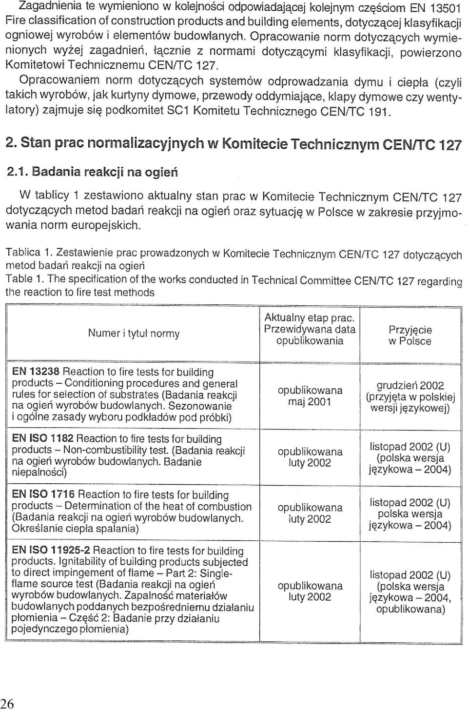 Opracowaniem norm dotyczących systemów odprowadzania dymu i ciepła (czyli takich wyrobów, jak kurtyny dymowe, przewody oddymiające, klapy dymowe czy wentylatory) zajmuje się podkomitet SC1 Komitetu