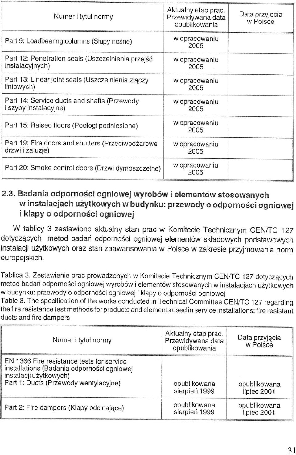 dymoszczelne) 2.3.