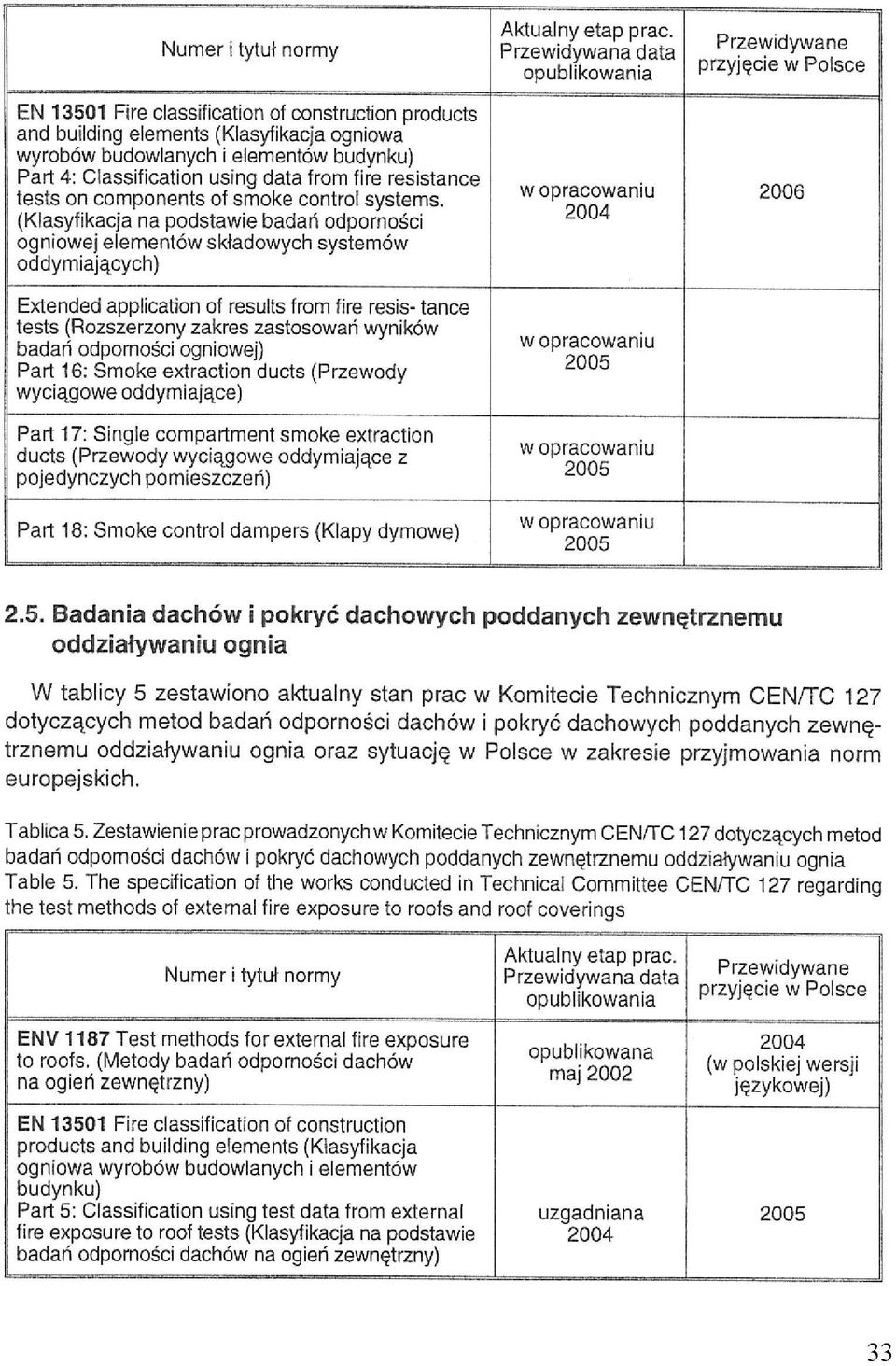 (Klasyfikacja na podstawie badań odporności ogniowej elementów składowych systemów oddymiających) Extended application of results from fire resis- tance tests (Rozszerzony zakres zastosowań wyników
