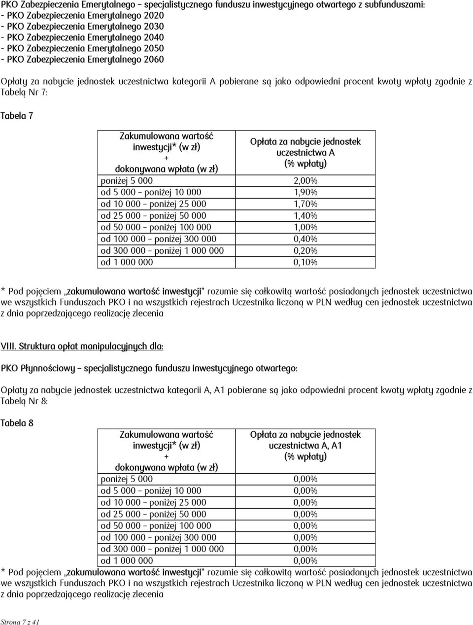 zgodnie z Tabelą Nr 7: Tabela 7 Zakumulowana wartość inwestycji* (w zł) + dokonywana wpłata (w zł) Opłata za nabycie jednostek uczestnictwa A (% wpłaty) poniżej 5 000 2,00% od 5 000 poniżej 10 000