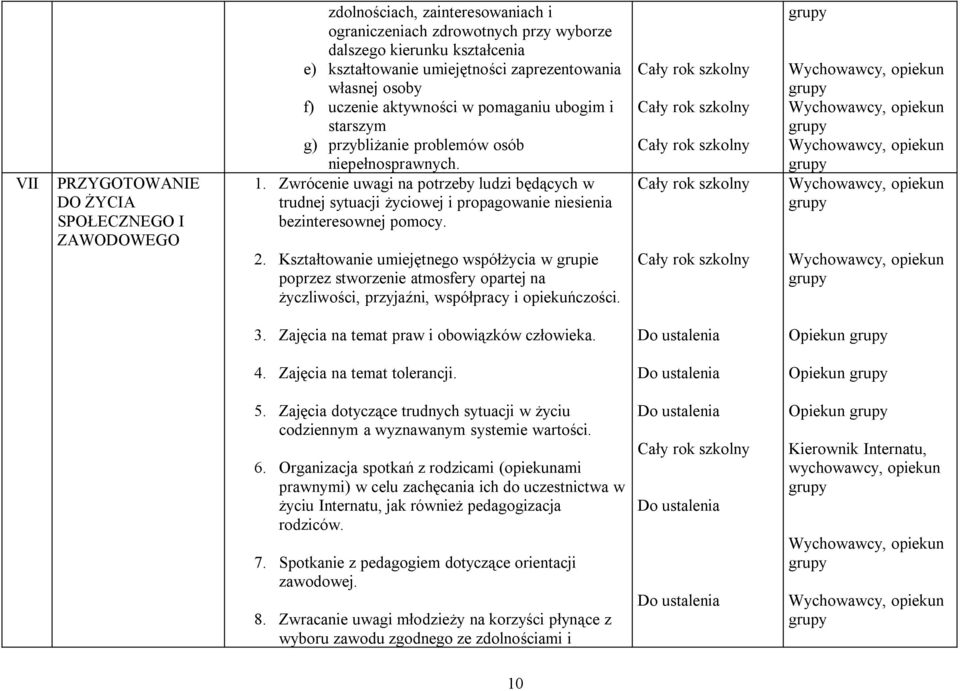 Zwrócenie uwagi na potrzeby ludzi będących w trudnej sytuacji życiowej i propagowanie niesienia bezinteresownej pomocy. 2.